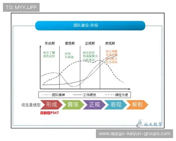 新闻中心独家报道研发团队阶段性成就构建长期发展新优势，研发团队建设有哪些方面